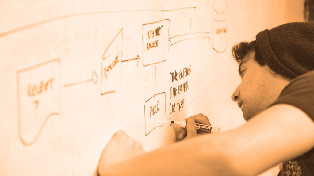 Mind Mapping