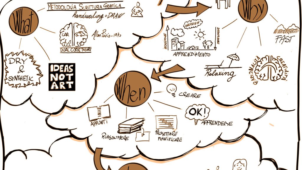 Sketchnoting